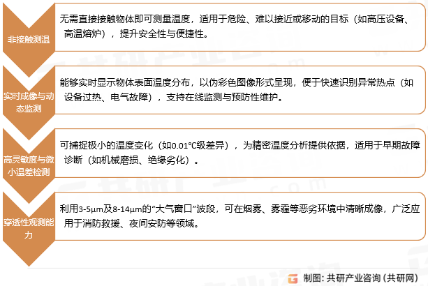 红外热像仪核心优势