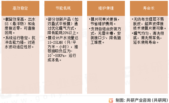 MBR平板膜性能特点