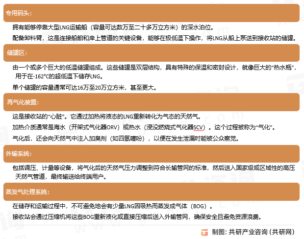 LNG接收站的主要组成部分