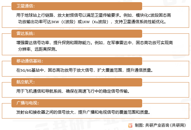 固态高功放应用领域