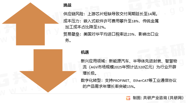 行程开关市场挑战及机遇