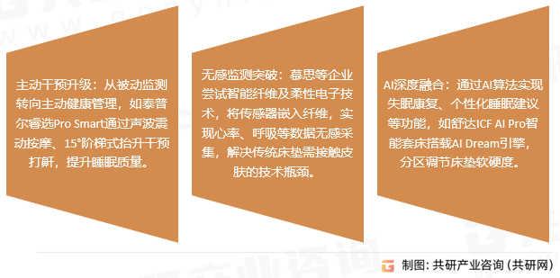 智能电动床市场发展趋势