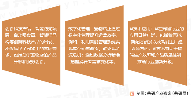 宠物店市场趋势