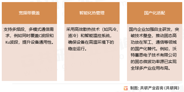 固态高功放市场趋势