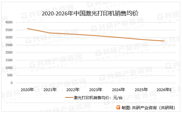 2020-2026年中国激光打印机销售均价