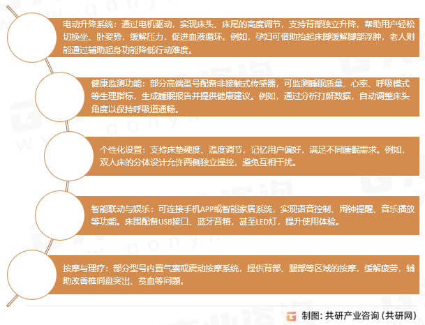 智能电动床功能特点