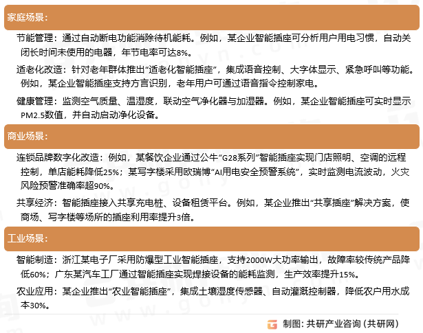 智能插座应用领域