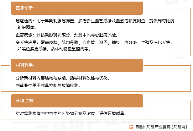 光声成像系统应用领域