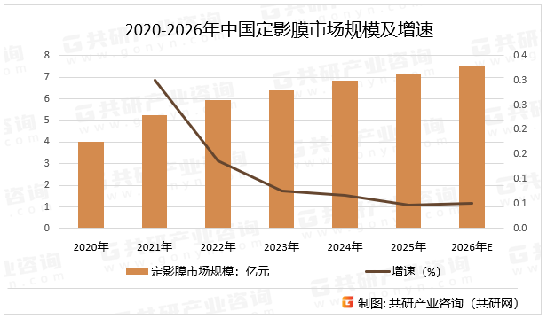 2020-2026年中国定影膜市场规模及增速