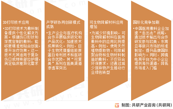 医用敷料市场发展趋势