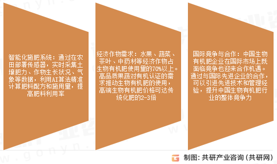 生物有机肥料市场发展前景