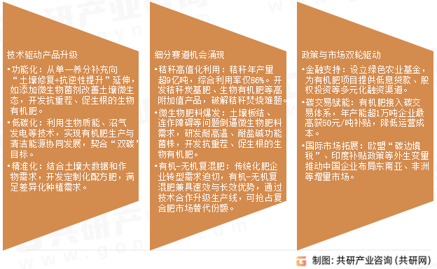 有机肥料未来发展趋势