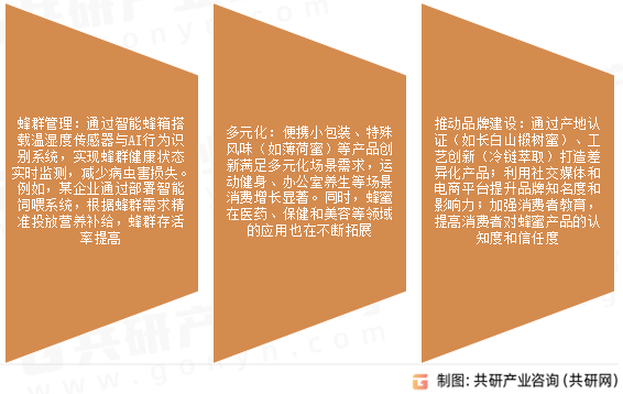 蜂蜜产业发展前景