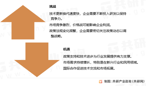 工业废气处理挑战及机遇