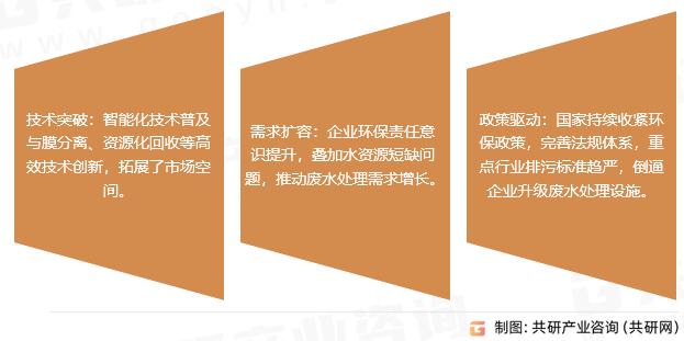 工业废水处理趋势