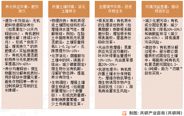 有机无机复合肥料优势