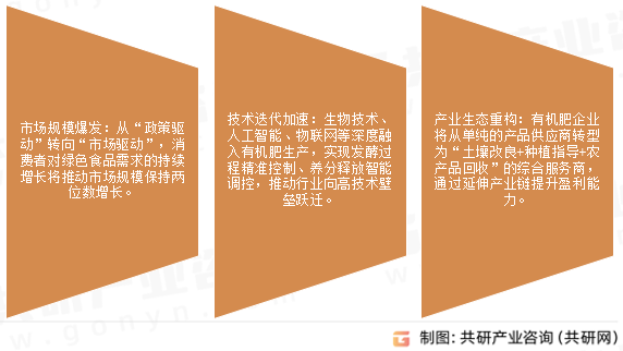 精制有机肥料市场发展趋势