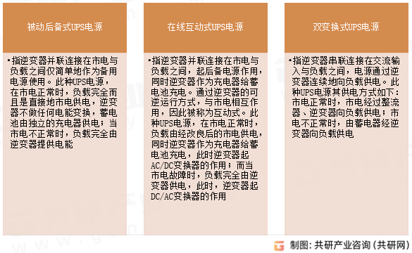 不间断电源(UPS)分类
