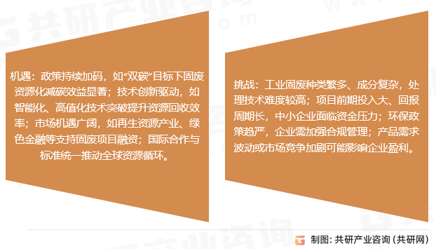 工业固废处理挑战及机遇