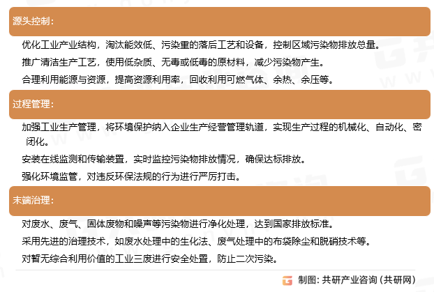 工业污染治理措施