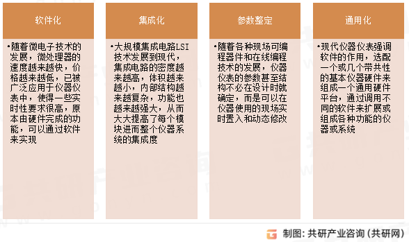 仪器仪表产品特点