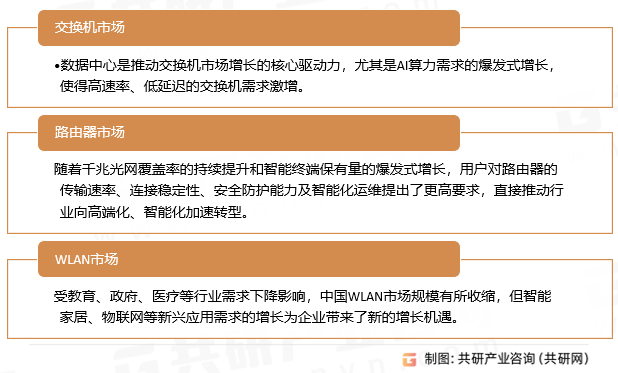 计算机网络设备细分市场