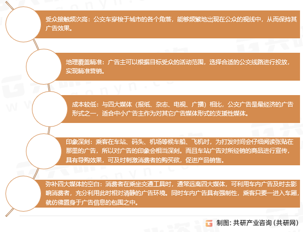 公交广告优点