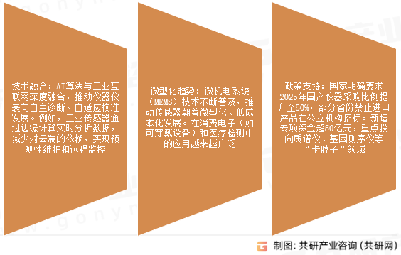 仪器仪表市场发展趋势