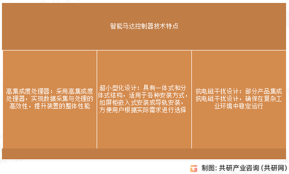 智能马达控制器技术特点