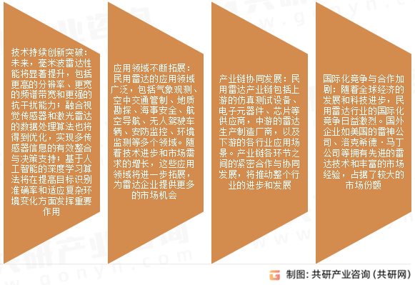 民用雷达市场发展趋势