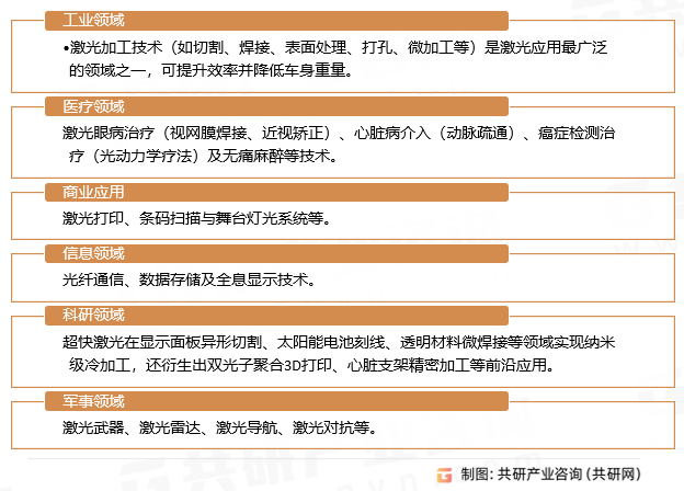 激光器应用领域