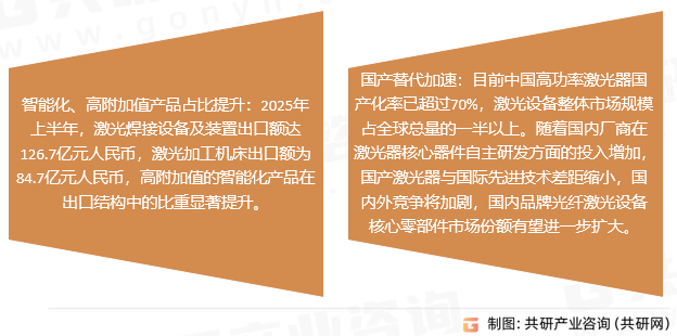 激光设备市场趋势