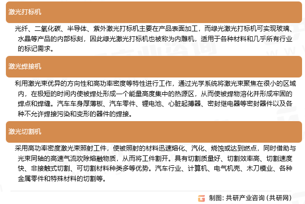 激光设备主要类型