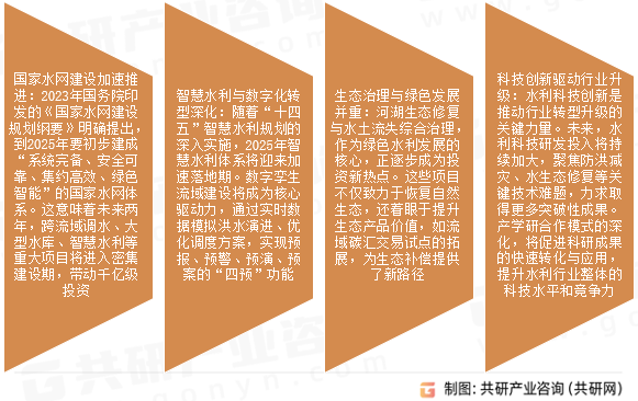 水利工程行业发展趋势