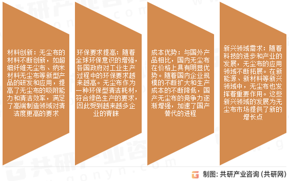 无尘布市场发展趋势