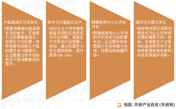 茶皂素未来发展趋势