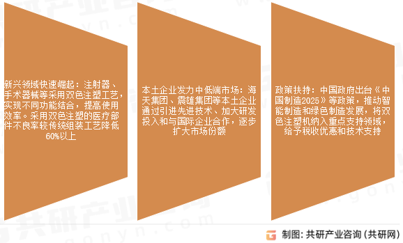 双色注塑机市场发展趋势