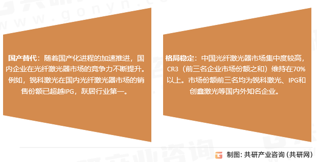 光纤激光器市场趋势