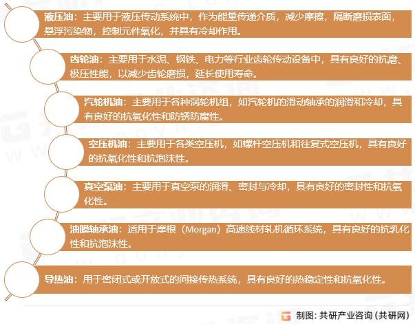 工业润滑油分类