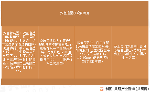 双色注塑机设备特点