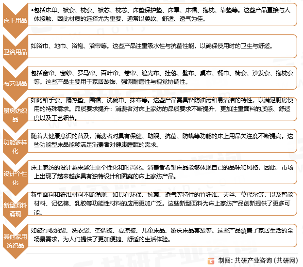 床上家纺产品特点与趋势