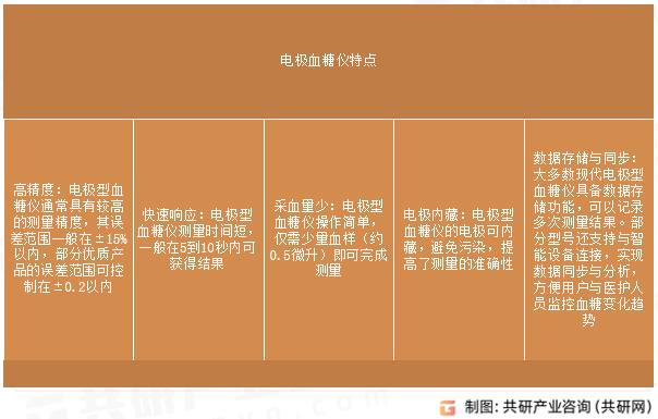 电极血糖仪特点