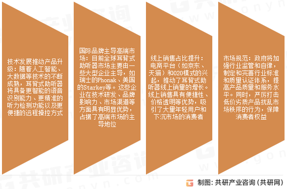 耳背式助听器市场发展趋势