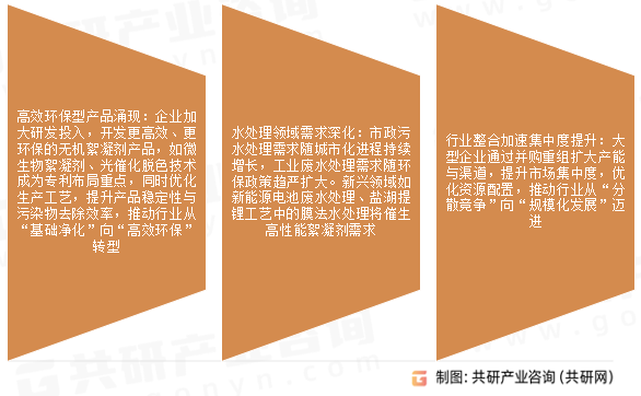 无机絮凝剂市场发展趋势