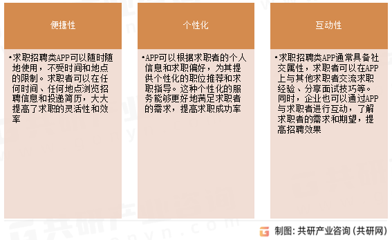 求职招聘类APP特点