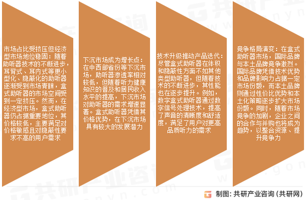 盒式助听器市场发展趋势