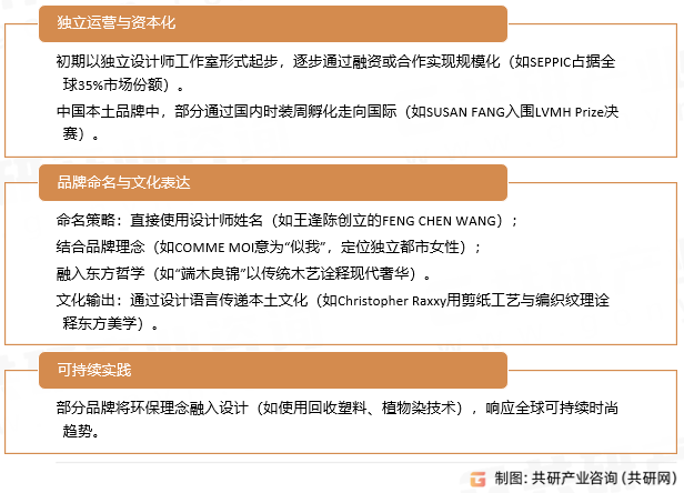 设计师品牌运营模式