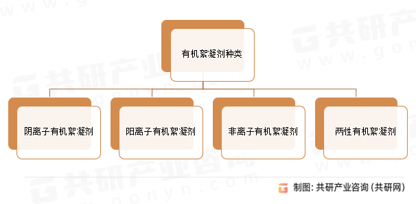 有机絮凝剂种类