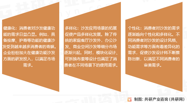 沙发市场发展趋势