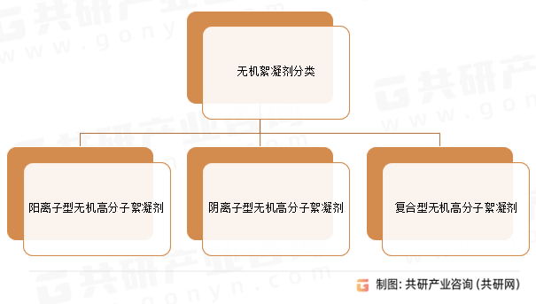 无机絮凝剂分类